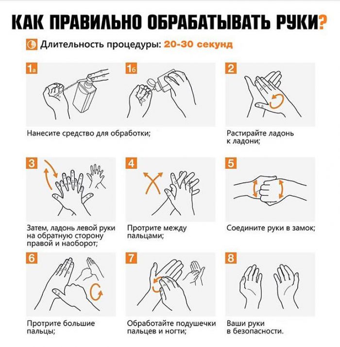 Как правильно обрабатывать руки