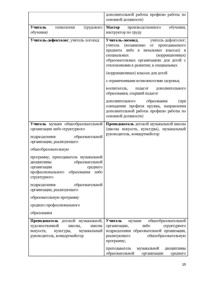 Коллективный договор между работодателем и работниками МКОУ Морозовская СОШ на период 2020 - 2023 г.г.